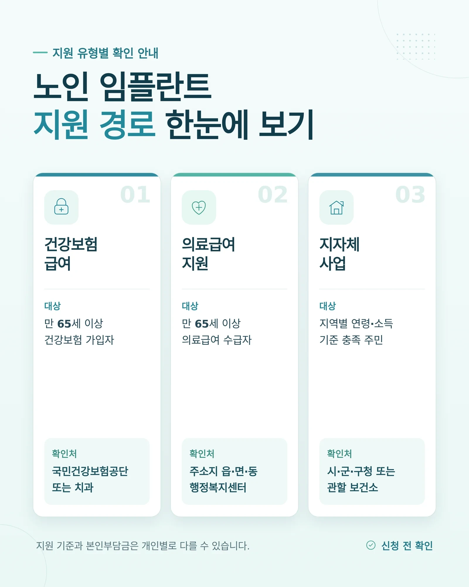 노인 틀니 임플란트 비교 핵심 내용을 확인하는 장면